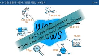 사고력, 논리력, 창
의성
전략, 기획, 위임
작업, 업무 관리
미팅, 회의
우선순위 조정
문제정의 작업할당
AS-IS : 분절된
각각의
task를
수행하는데
도움
TO-BE : 구성원-구성원
/ 구성원-리더
/ 회사-고객의
리드타임을
줄여주는데
이용
③ How?
수 많은 일들의 조합과 다양한 역량, skill 필요
 