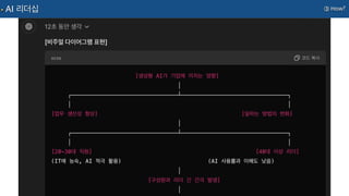 ③ How?
AI 리더십
 