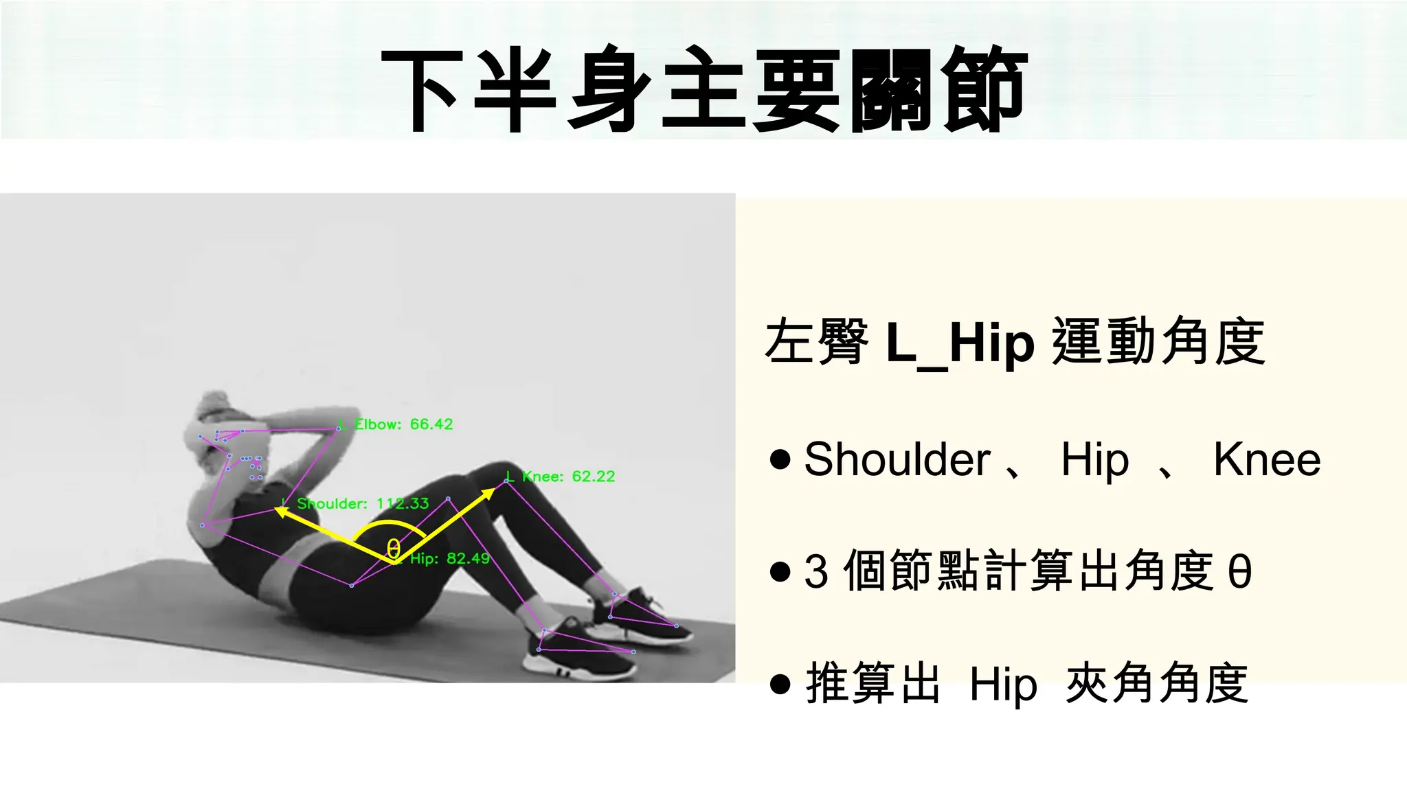 下半身主要關節
左臀 L_Hip 運動角度
● Shoulder 、 Hip 、 Knee
● 3 個節點計算出角度 θ
● 推算出 Hip 夾角角度
θ
 