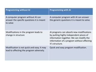 Artificial intelligence in pharmacology.pptx