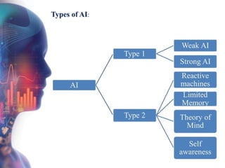 Artificial intelligence in pharmacology.pptx