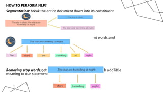 HOW TO PERFORM NLP?
Segmentation: break the entire document down into its constituent
sentences.
Tokenizing:break down your sentence into its constituent words and
store them.
Removing stop words:getting rid of non-essential words, which add little
meaning to our statement
5
 