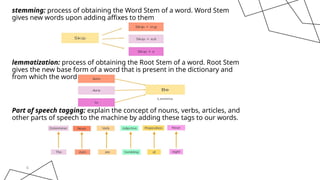 stemming: process of obtaining the Word Stem of a word. Word Stem
gives new words upon adding affixes to them
lemmatization: process of obtaining the Root Stem of a word. Root Stem
gives the new base form of a word that is present in the dictionary and
from which the word is derived.
Part of speech tagging: explain the concept of nouns, verbs, articles, and
other parts of speech to the machine by adding these tags to our words.
6
 