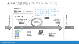 生成AIの支援領域（プロダクトバックログ）
17
COPYRIGHT © 2025 ALL RIGHTS RESERVED.
✓ ユーザーインサイトの分析
✓ バックログの抽出と優先順付け
✓ バックログの見直し
✓ 類似したバックログの分類
 