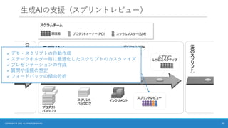 生成AIの支援（スプリントレビュー）
20
COPYRIGHT © 2025 ALL RIGHTS RESERVED.
✓ デモ・スクリプトの自動作成
✓ ステークホルダー毎に最適化したスクリプトのカスタマイズ
✓ プレゼンテーションの作成
✓ 質問や指摘の想定
✓ フィードバックの傾向分析
 