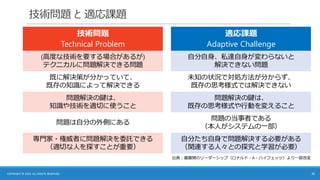 技術問題 と 適応課題
技術問題
Technical Problem
適応課題
Adaptive Challenge
(高度な技術を要する場合があるが)
テクニカルに問題解決できる問題
自分自身、私達自身が変わらないと
解決できない問題
既に解決策が分かっていて、
既存の知識によって解決できる
未知の状況で対処方法が分からず、
既存の思考様式では解決できない
問題解決の鍵は、
知識や技術を適切に使うこと
問題解決の鍵は、
既存の思考様式や行動を変えること
問題は自分の外側にある
問題の当事者である
（本人がシステムの一部）
専門家・権威者に問題解決を委託できる
（適切な人を探すことが重要）
自分たち自身で問題解決する必要がある
（関連する人々との探究と学習が必要）
出典：最難関のリーダーシップ（ロナルド・A・ハイフェッツ）より一部改変
25
COPYRIGHT © 2025 ALL RIGHTS RESERVED.
 
