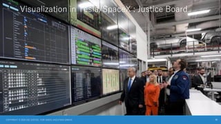 Visualization in Tesla/SpaceX : Justice Board
35
COPYRIGHT © 2024 JOE JUSTICE, YURI SADOI, KAZUTAKA SANKAI
 