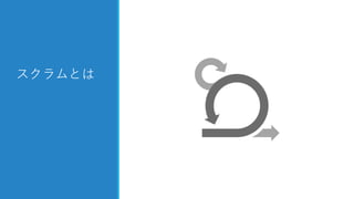 スクラムとは
 