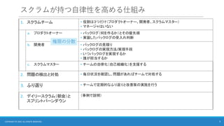 スクラムが持つ自律性を高める仕組み
1. スクラムチーム • 役割は３つだけ（プロダクトオーナー、開発者、スクラムマスター）
• マネージャはいない
a. プロダクトオーナー • バックログ（何を作るか）とその優先順
• 実装したバックログの受入れ判断
b. 開発者 • バックログの見積り
• バックログの実現方法/実現手段
• いつバックログを実現するか
• 誰が担当するか
c. スクラムマスター • チームの自律化（自己組織化）を支援する
2. 問題の検出と対処 • 毎日状況を確認し、問題があればチームで対処する
3. ふり返り • チームで定期的なふり返りと改善策の実施を行う
2. デイリースクラム（朝会）と
スプリントバーンダウン
（事例で説明）
9
COPYRIGHT © 2025 ALL RIGHTS RESERVED.
権限の分散
 