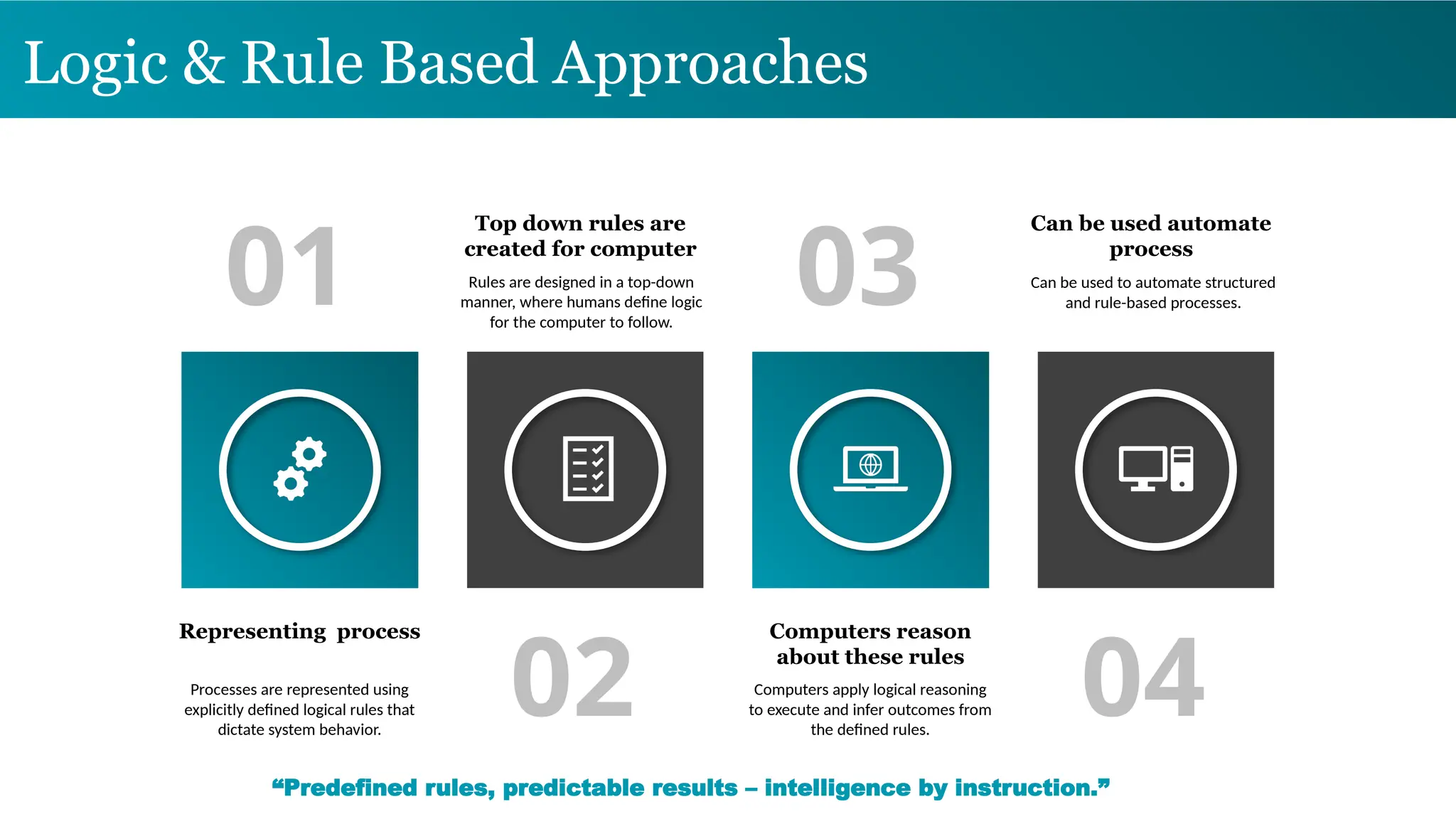 Logic & Rule Based Approaches
01
02 04
03
Processes are represented using
explicitly defined logical rules that
dictate system behavior.
Representing process
Computers apply logical reasoning
to execute and infer outcomes from
the defined rules.
Computers reason
about these rules
Rules are designed in a top-down
manner, where humans define logic
for the computer to follow.
Top down rules are
created for computer
Can be used to automate structured
and rule-based processes.
Can be used automate
process
“Predefined rules, predictable results – intelligence by instruction.”
 