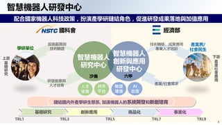 4
智慧機器人研發中心
配合國家機器人科技政策，扮演產學研鏈結角色，促進研發成果落地與加值應用
鏈結國內外產學研生態系, 加速機器人的系統開發和新創培育
產業/社會需求
技術轉移、成果應用
專業人才培訓
下游
產
業
社
會
應
用
產業界/
社會民生
設施服務與
技術驗證
研發創意與
人才培育
學研單位
上游
基
礎
研
究
國科會 經濟部
智慧機器人
創新與應用
研發中心
人才
培育
共作
平台
驗證
環境
AI
加值
基礎研究 創新應用 商品化 事業化
TRL1 TRL3 TRL5 TRL7 TRL9
沙崙 六甲
智慧機器人
研究中心
 