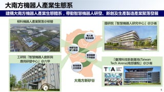 6
大南方機器人產業生態系
工研院「智慧機器人創新與
應用研發中心」@六甲
建構大南方機器人產業生態體系，帶動智慧機器人研發、新創及生產製造產業聚落發展
「臺灣科技新創基地(Taiwan
Tech Arena)南部據點」@沙崙
國研院「智慧機器人研究中心」@沙崙
柳科機器人產業聚落@柳營
大南方新矽谷
 