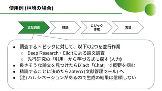 使⽤例 (林崎の場合)
⽂献調査 精読
ロジック
作成
実装
● 調査するトピックに対して、以下の2つを並⾏作業
○ Deep Research‧Elicitによる論⽂調査
○ 先⾏研究の「引⽤」から芋づる式に探す (⼈⼒)
● 良さそうな論⽂を⾒つけたらDiaの「Chat」で概要を掴む
● 精読することに決めたらZotero (⽂献管理ツール) へ
● (注) ハルシネーションがあるので⽣成の結果は信頼しない
 