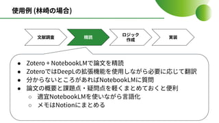 使⽤例 (林崎の場合)
⽂献調査 精読
ロジック
作成
実装
● Zotero + NotebookLMで論⽂を精読
● ZoteroではDeepLの拡張機能を使⽤しながら必要に応じて翻訳
● 分からないところがあればNotebookLMに質問
● 論⽂の概要と課題点‧疑問点を軽くまとめておくと便利
○ 適宜NotebookLMを使いながら⾔語化
○ メモはNotionにまとめる
 