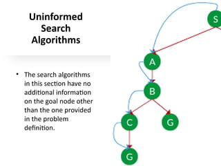 Artificial Intelligence uninformed Search techniques.pptx