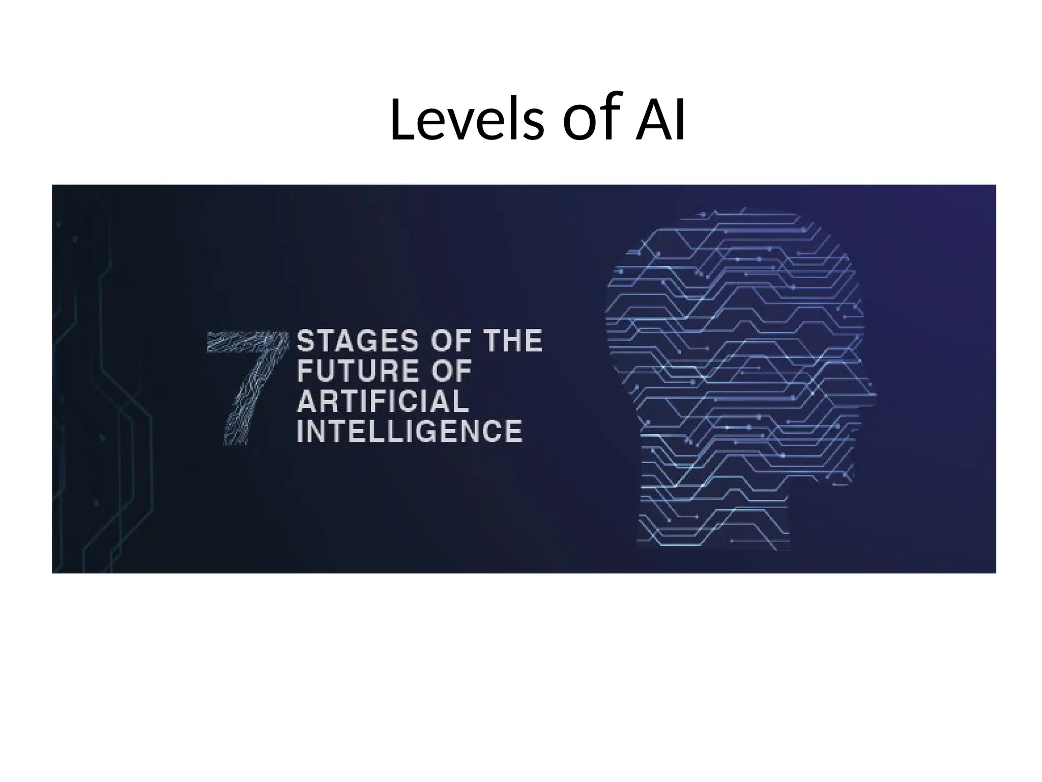 Levels of AI
 