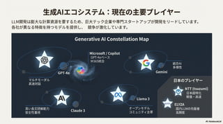 Qitta NotebookLM Sample Slide #2 NotebookLMで60ページ超の登壇スライド作成してみた