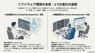 Qitta NotebookLM Sample Slide #2 NotebookLMで60ページ超の登壇スライド作成してみた