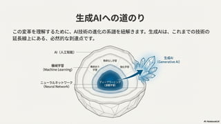Qitta NotebookLM Sample Slide #2 NotebookLMで60ページ超の登壇スライド作成してみた