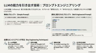 Qitta NotebookLM Sample Slide #2 NotebookLMで60ページ超の登壇スライド作成してみた