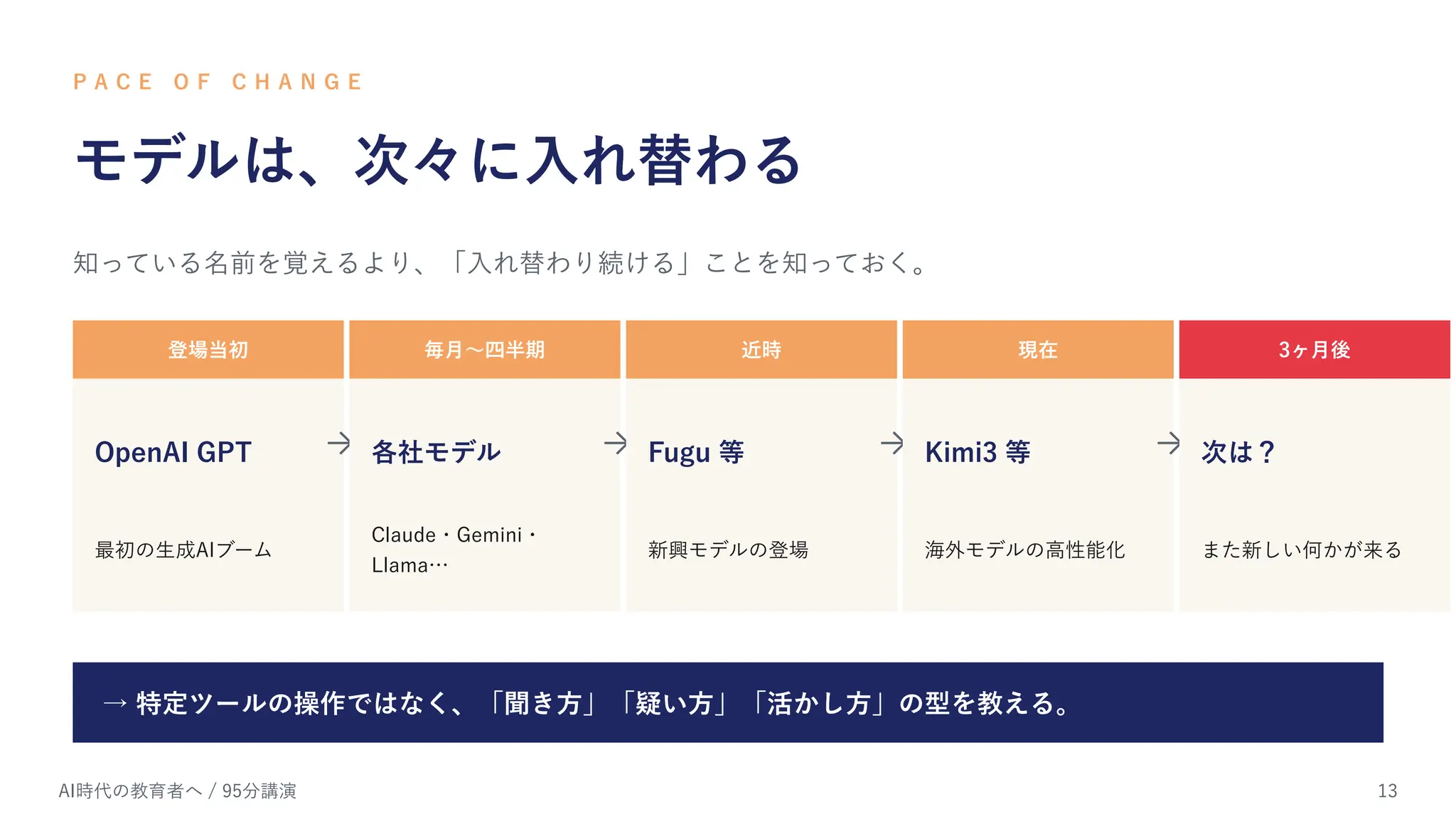 Slide 12