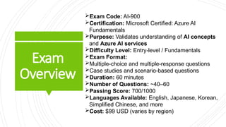 AI-900: Microsoft Azure AI Fundamentals – Complete Guide | PPTX