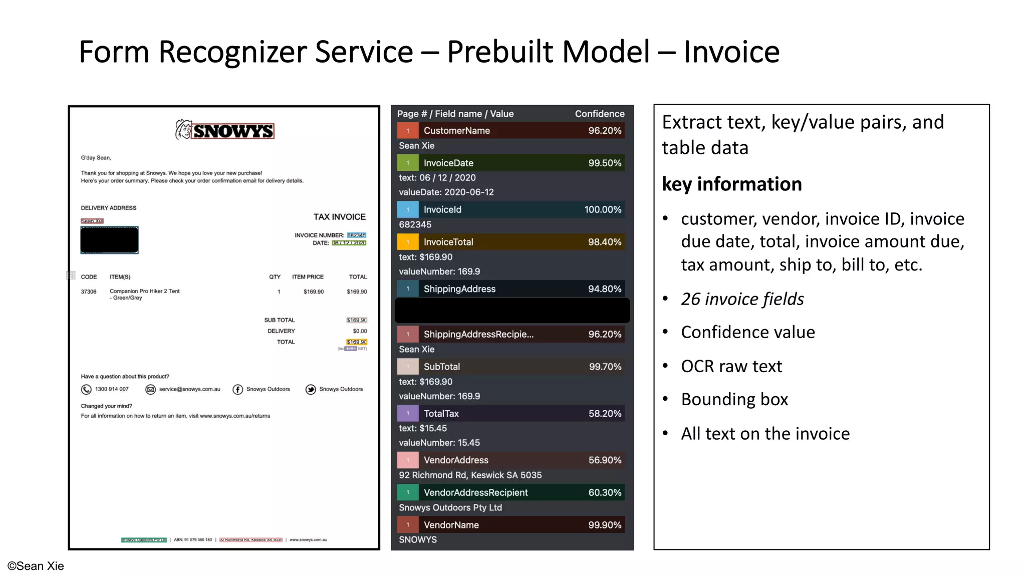 ©Sean Xie
Form Recognizer Service – Prebuilt Model – Invoice
Extract text, key/value pairs, and
table data
key information
• customer, vendor, invoice ID, invoice
due date, total, invoice amount due,
tax amount, ship to, bill to, etc.
• 26 invoice fields
• Confidence value
• OCR raw text
• Bounding box
• All text on the invoice
 