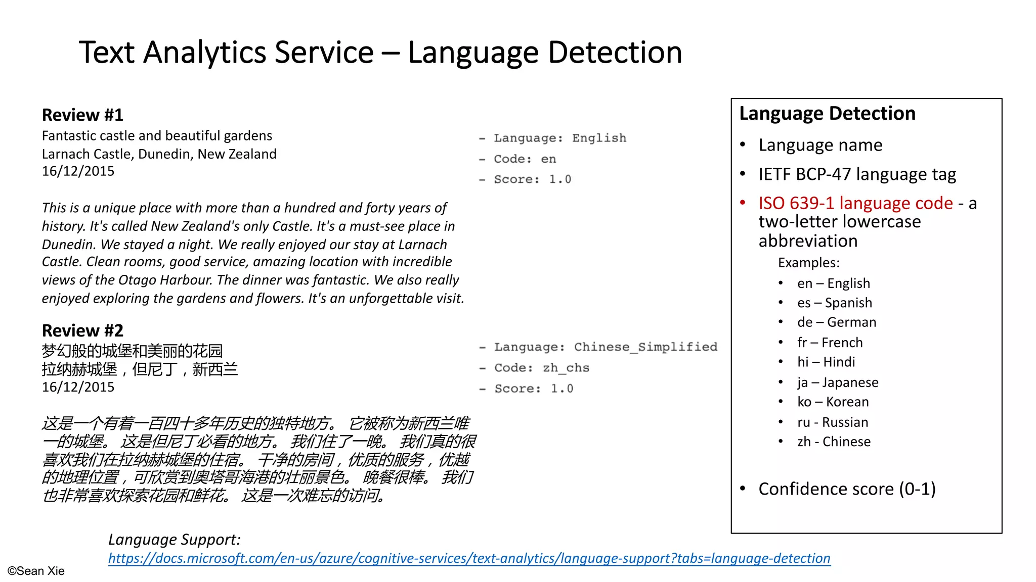©Sean Xie
Text Analytics Service – Language Detection
Review #1
Fantastic castle and beautiful gardens
Larnach Castle, Dunedin, New Zealand
16/12/2015
This is a unique place with more than a hundred and forty years of
history. It's called New Zealand's only Castle. It's a must-see place in
Dunedin. We stayed a night. We really enjoyed our stay at Larnach
Castle. Clean rooms, good service, amazing location with incredible
views of the Otago Harbour. The dinner was fantastic. We also really
enjoyed exploring the gardens and flowers. It's an unforgettable visit.
Review #2
16/12/2015
Language Detection
• Language name
• IETF BCP-47 language tag
• ISO 639-1 language code - a
two-letter lowercase
abbreviation
Examples:
• en – English
• es – Spanish
• de – German
• fr – French
• hi – Hindi
• ja – Japanese
• ko – Korean
• ru - Russian
• zh - Chinese
• Confidence score (0-1)
Language Support:
https://docs.microsoft.com/en-us/azure/cognitive-services/text-analytics/language-support?tabs=language-detection
 