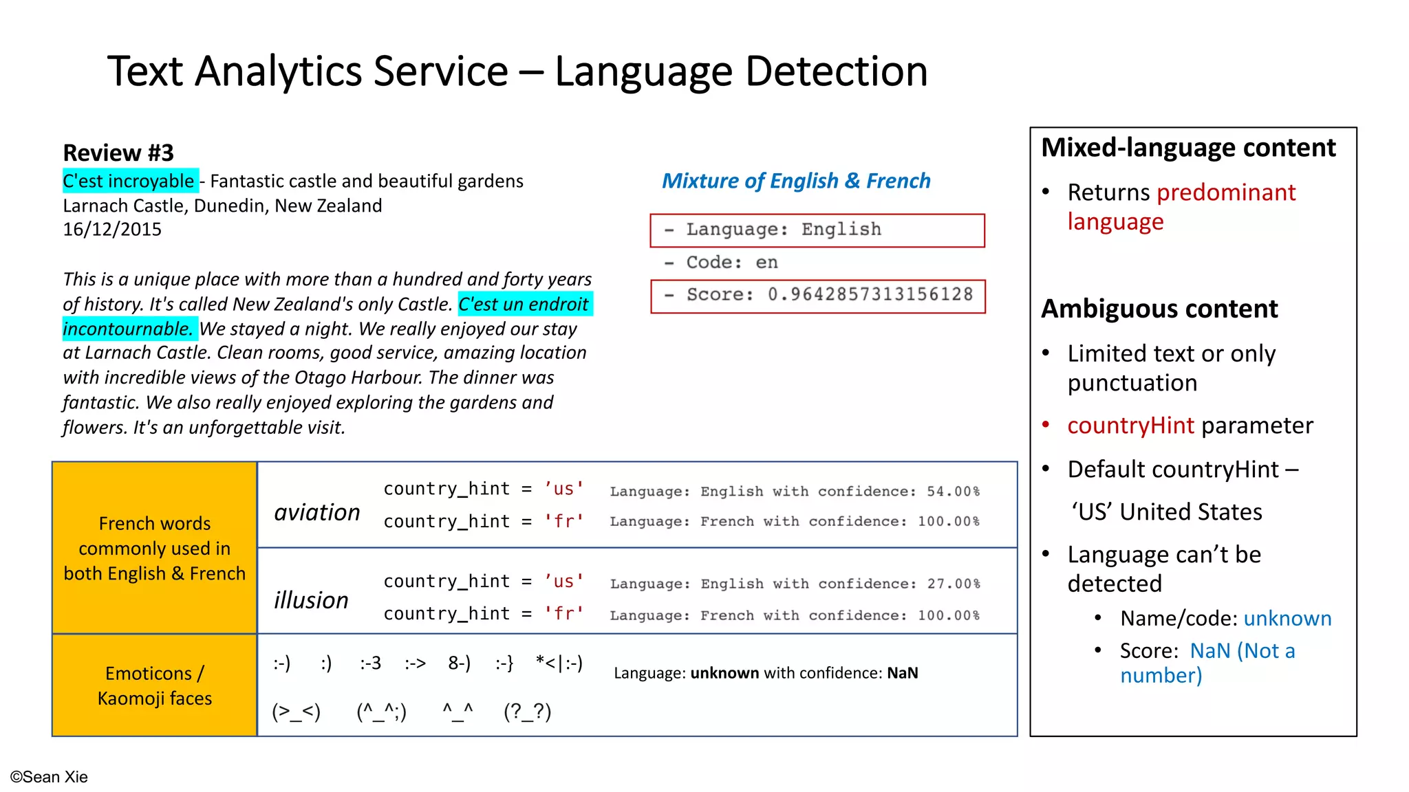 ©Sean Xie
Text Analytics Service – Language Detection
Review #3
C'est incroyable - Fantastic castle and beautiful gardens
Larnach Castle, Dunedin, New Zealand
16/12/2015
This is a unique place with more than a hundred and forty years
of history. It's called New Zealand's only Castle. C'est un endroit
incontournable. We stayed a night. We really enjoyed our stay
at Larnach Castle. Clean rooms, good service, amazing location
with incredible views of the Otago Harbour. The dinner was
fantastic. We also really enjoyed exploring the gardens and
flowers. It's an unforgettable visit.
Mixed-language content
• Returns predominant
language
Ambiguous content
• Limited text or only
punctuation
• countryHint parameter
• Default countryHint –
‘US’ United States
• Language can’t be
detected
• Name/code: unknown
• Score: NaN (Not a
number)
French words
commonly used in
both English & French
aviation country_hint = 'fr'
country_hint = ’us'
illusion country_hint = 'fr'
country_hint = ’us'
Mixture of English & French
Language: unknown with confidence: NaN
Emoticons /
Kaomoji faces
:-) :) :-3 :-> 8-) :-}
(>_<) (^_^;) ^_^ (?_?)
*<|:-)
 