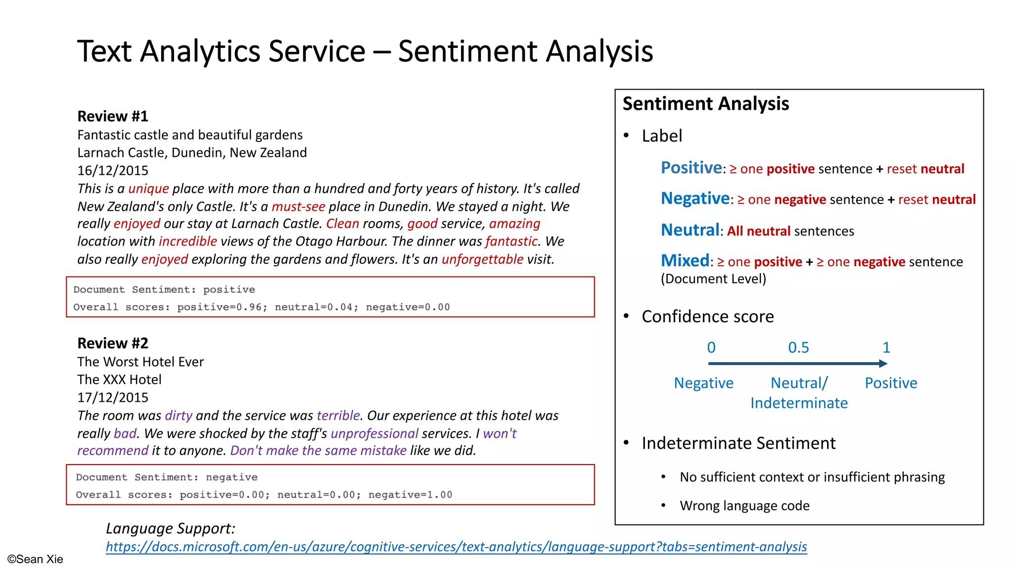 ©Sean Xie
Text Analytics Service – Sentiment Analysis
Sentiment Analysis
• Label
Positive: ≥ one positive sentence + reset neutral
Negative: ≥ one negative sentence + reset neutral
Neutral: All neutral sentences
Mixed: ≥ one positive + ≥ one negative sentence
(Document Level)
• Confidence score
• Indeterminate Sentiment
• No sufficient context or insufficient phrasing
• Wrong language code
Review #1
Fantastic castle and beautiful gardens
Larnach Castle, Dunedin, New Zealand
16/12/2015
This is a unique place with more than a hundred and forty years of history. It's called
New Zealand's only Castle. It's a must-see place in Dunedin. We stayed a night. We
really enjoyed our stay at Larnach Castle. Clean rooms, good service, amazing
location with incredible views of the Otago Harbour. The dinner was fantastic. We
also really enjoyed exploring the gardens and flowers. It's an unforgettable visit.
Review #2
The Worst Hotel Ever
The XXX Hotel
17/12/2015
The room was dirty and the service was terrible. Our experience at this hotel was
really bad. We were shocked by the staff's unprofessional services. I won't
recommend it to anyone. Don't make the same mistake like we did.
Language Support:
https://docs.microsoft.com/en-us/azure/cognitive-services/text-analytics/language-support?tabs=sentiment-analysis
0 0.5 1
Positive
Negative Neutral/
Indeterminate
 