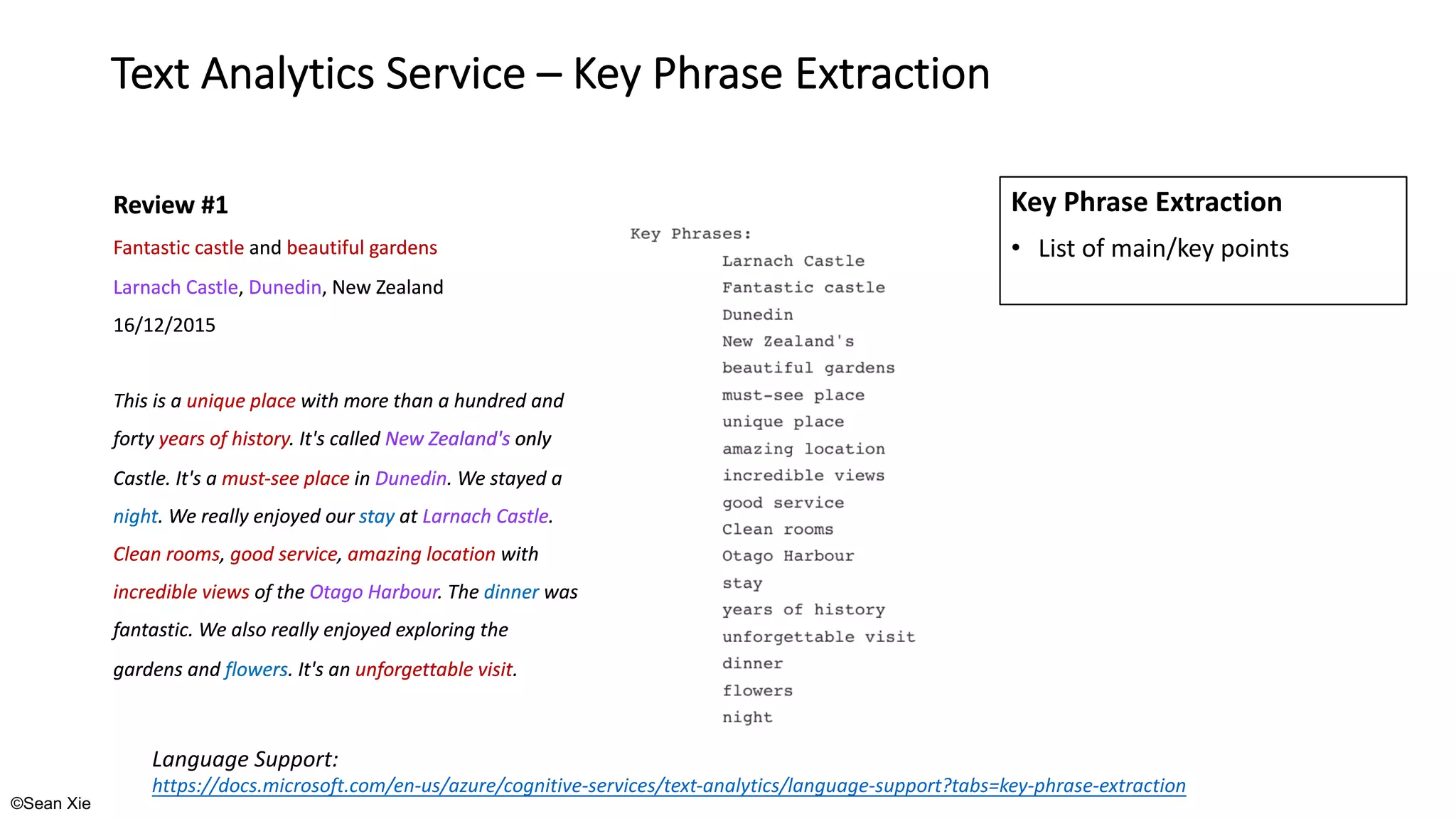 ©Sean Xie
Text Analytics Service – Key Phrase Extraction
Key Phrase Extraction
• List of main/key points
Review #1
Fantastic castle and beautiful gardens
Larnach Castle, Dunedin, New Zealand
16/12/2015
This is a unique place with more than a hundred and
forty years of history. It's called New Zealand's only
Castle. It's a must-see place in Dunedin. We stayed a
night. We really enjoyed our stay at Larnach Castle.
Clean rooms, good service, amazing location with
incredible views of the Otago Harbour. The dinner was
fantastic. We also really enjoyed exploring the
gardens and flowers. It's an unforgettable visit.
Review #1
Fantastic castle and beautiful gardens
Larnach Castle, Dunedin, New Zealand
16/12/2015
This is a unique place with more than a hundred and
forty years of history. It's called New Zealand's only
Castle. It's a must-see place in Dunedin. We stayed a
night. We really enjoyed our stay at Larnach Castle.
Clean rooms, good service, amazing location with
incredible views of the Otago Harbour. The dinner was
fantastic. We also really enjoyed exploring the
gardens and flowers. It's an unforgettable visit.
Language Support:
https://docs.microsoft.com/en-us/azure/cognitive-services/text-analytics/language-support?tabs=key-phrase-extraction
 