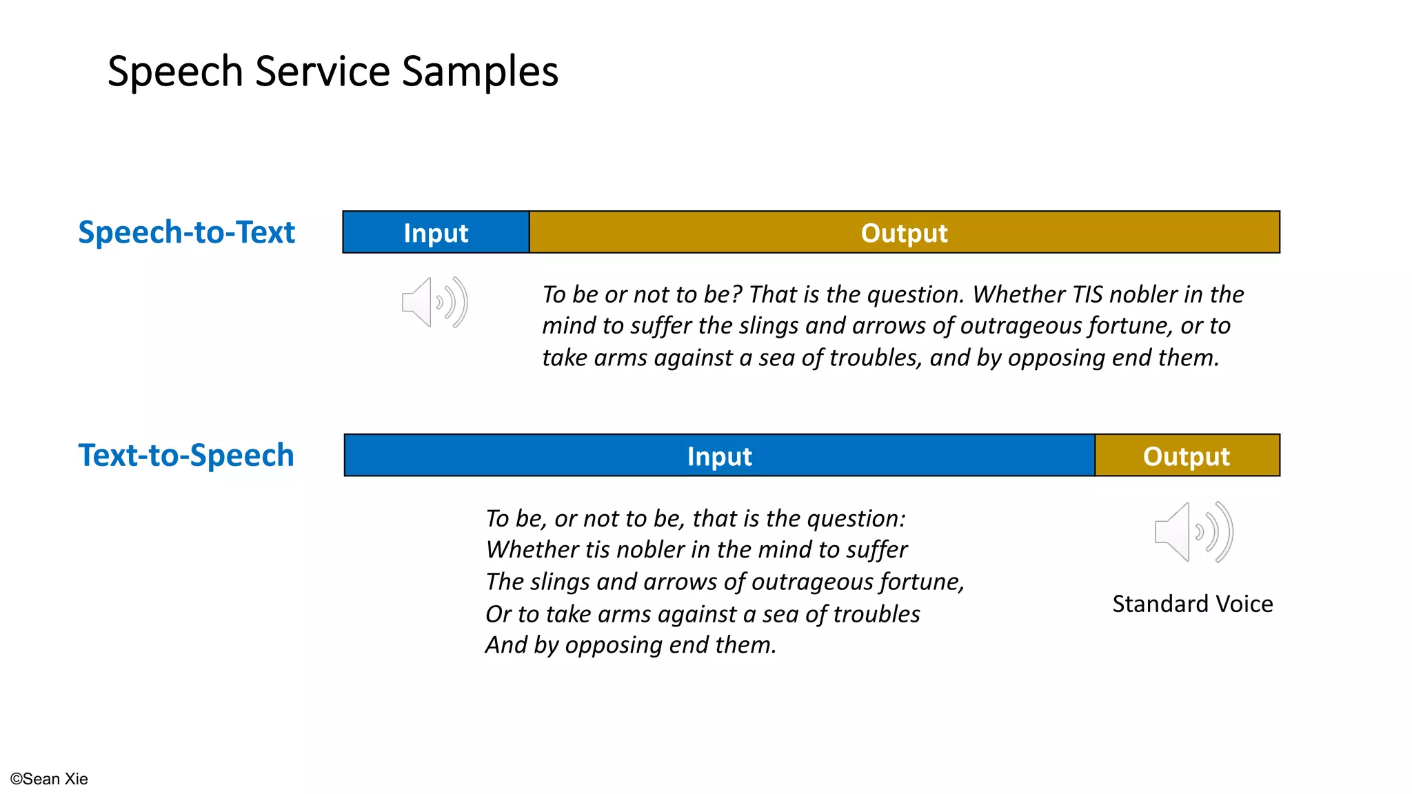 ©Sean Xie
Speech Service Samples
To be or not to be? That is the question. Whether TIS nobler in the
mind to suffer the slings and arrows of outrageous fortune, or to
take arms against a sea of troubles, and by opposing end them.
Speech-to-Text Input Output
To be, or not to be, that is the question:
Whether tis nobler in the mind to suffer
The slings and arrows of outrageous fortune,
Or to take arms against a sea of troubles
And by opposing end them.
Text-to-Speech Output
Input
Standard Voice
 