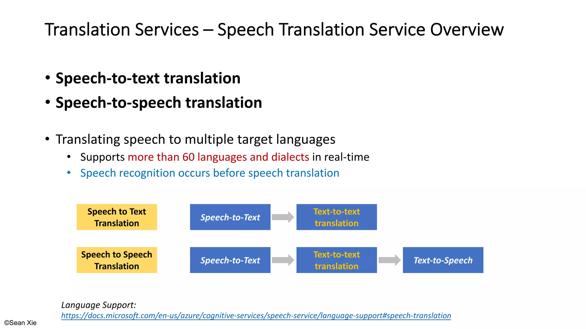 ©Sean Xie
Translation Services – Speech Translation Service Overview
• Speech-to-text translation
• Speech-to-speech translation
• Translating speech to multiple target languages
• Supports more than 60 languages and dialects in real-time
• Speech recognition occurs before speech translation
Speech-to-Text Text-to-Speech
Text-to-text
translation
Speech to Speech
Translation
Speech to Text
Translation
Speech-to-Text
Text-to-text
translation
Language Support:
https://docs.microsoft.com/en-us/azure/cognitive-services/speech-service/language-support#speech-translation
 
