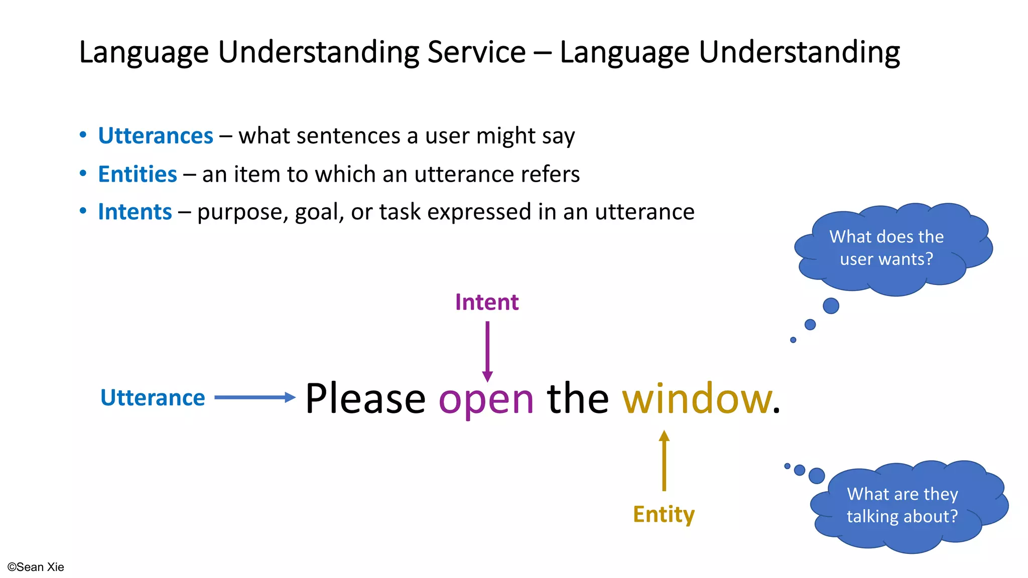 ©Sean Xie
Please open the window.
Language Understanding Service – Language Understanding
• Utterances – what sentences a user might say
• Entities – an item to which an utterance refers
• Intents – purpose, goal, or task expressed in an utterance
Please open the window.
Utterance
Intent
Entity
What does the
user wants?
What are they
talking about?
 