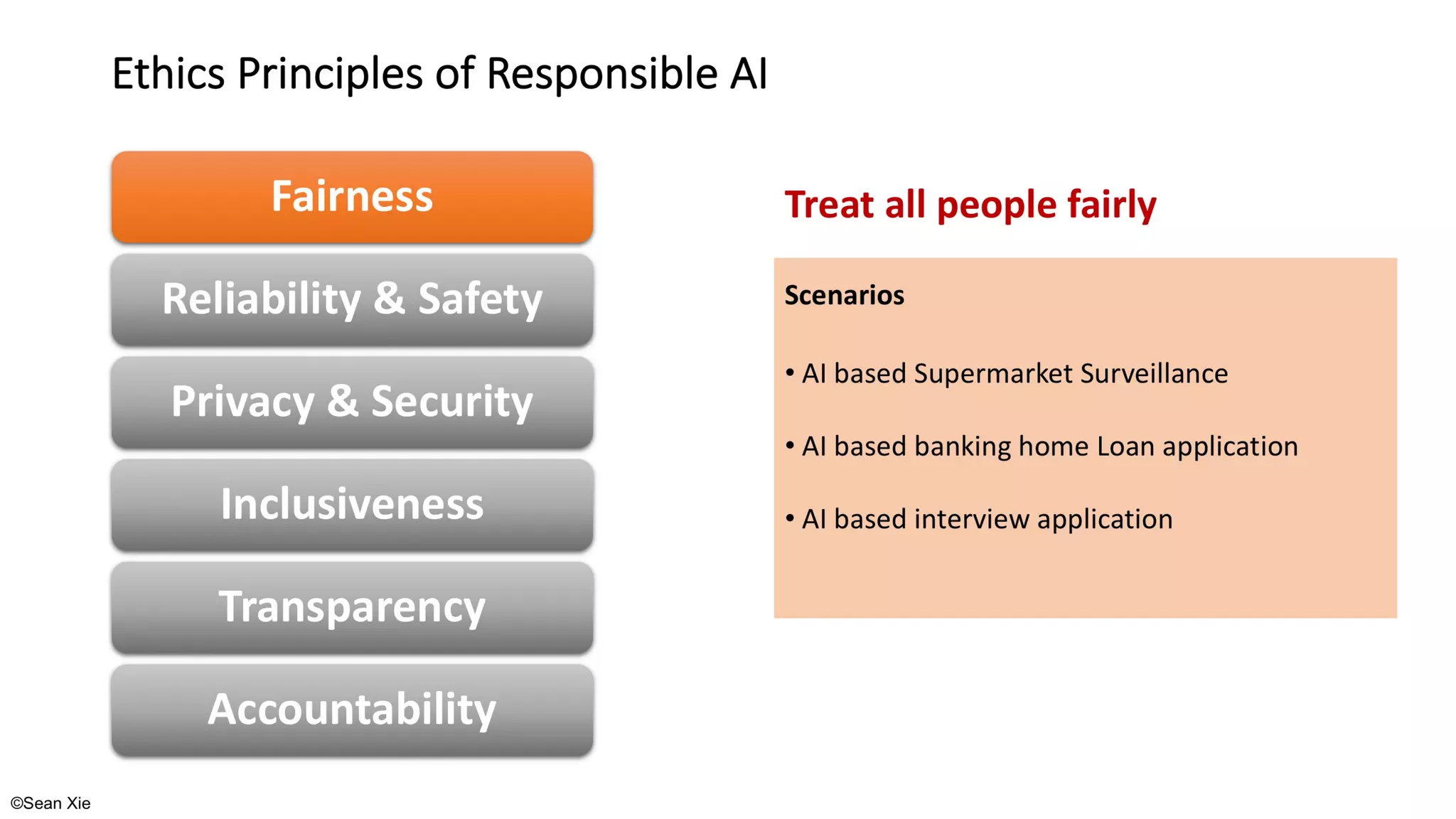 ©Sean Xie
Ethics Principles of Responsible AI
 