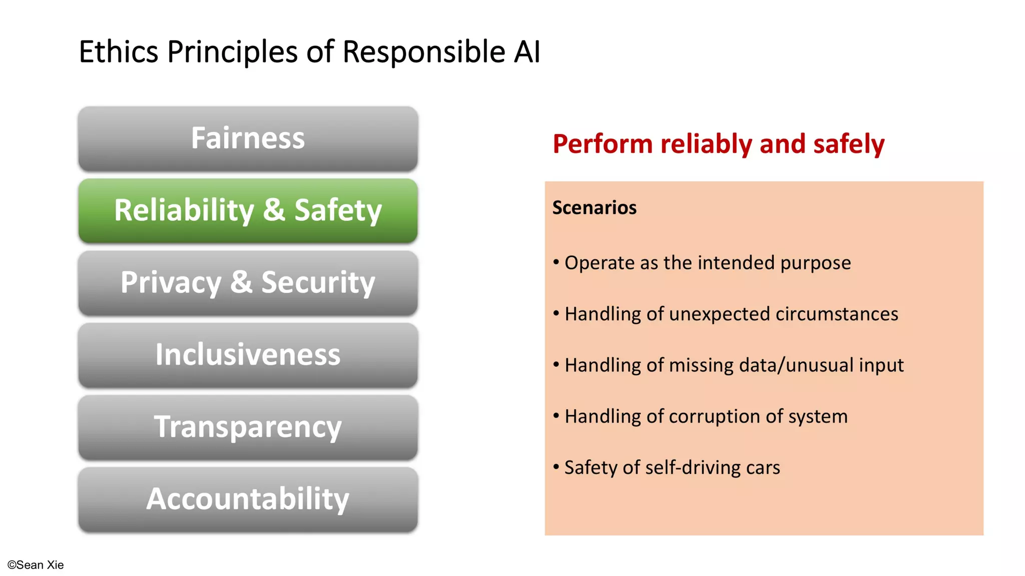 ©Sean Xie
Ethics Principles of Responsible AI
 