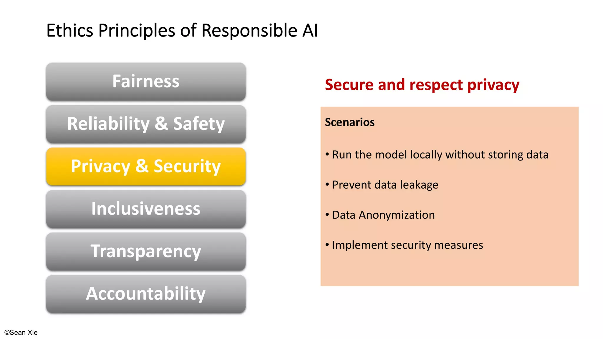 ©Sean Xie
Ethics Principles of Responsible AI
 