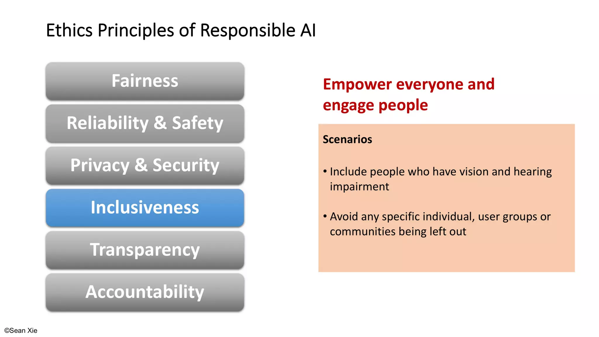 ©Sean Xie
Ethics Principles of Responsible AI
 
