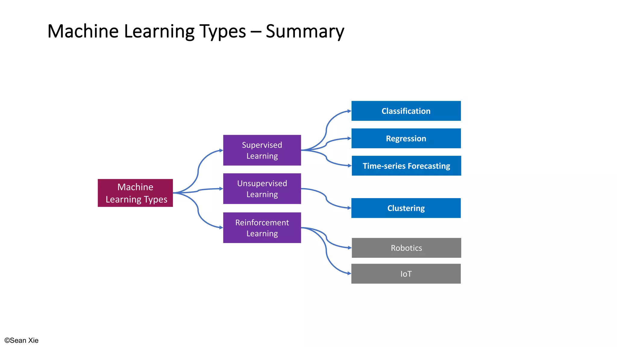 AI-900: Microsoft Azure AI Fundamentals 2021 | PDF