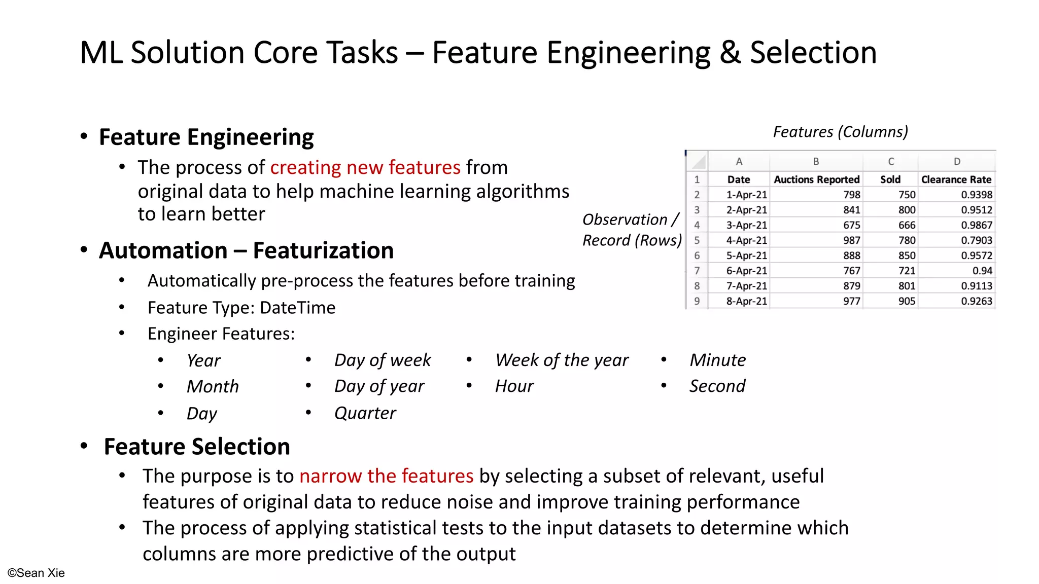 ©Sean Xie
ML Solution Core Tasks – Feature Engineering & Selection
• Feature Engineering
• The process of creating new features from
original data to help machine learning algorithms
to learn better
• Automation – Featurization
• Automatically pre-process the features before training
• Feature Type: DateTime
• Engineer Features:
• Year
• Month
• Day
Features (Columns)
Observation /
Record (Rows)
• Day of week
• Day of year
• Quarter
• Week of the year
• Hour
• Minute
• Second
• Feature Selection
• The purpose is to narrow the features by selecting a subset of relevant, useful
features of original data to reduce noise and improve training performance
• The process of applying statistical tests to the input datasets to determine which
columns are more predictive of the output
 