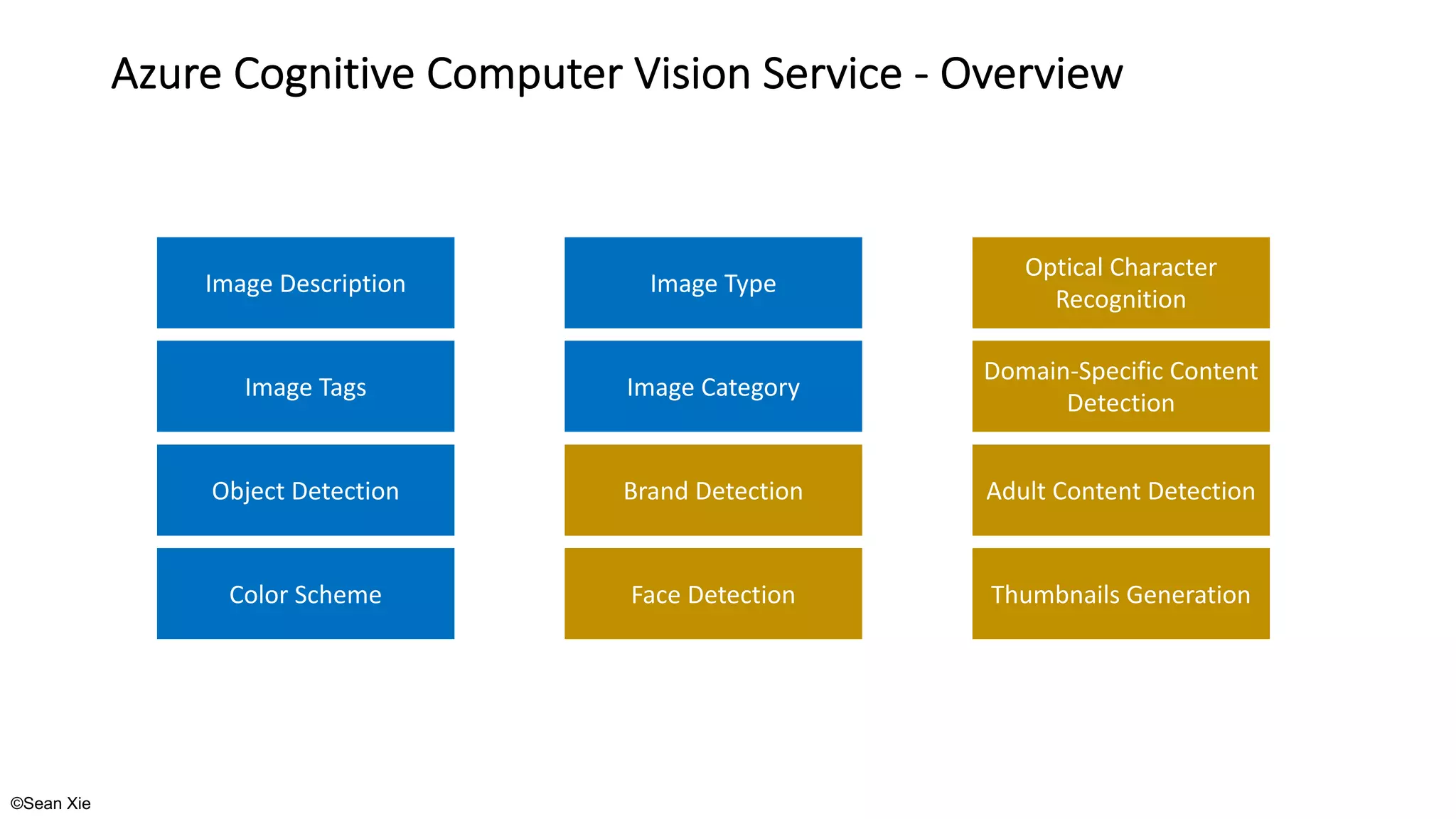 ©Sean Xie
Azure Cognitive Computer Vision Service - Overview
Image Description
Image Tags
Object Detection
Color Scheme
Image Type
Image Category
Brand Detection
Face Detection
Domain-Specific Content
Detection
Adult Content Detection
Thumbnails Generation
Optical Character
Recognition
 