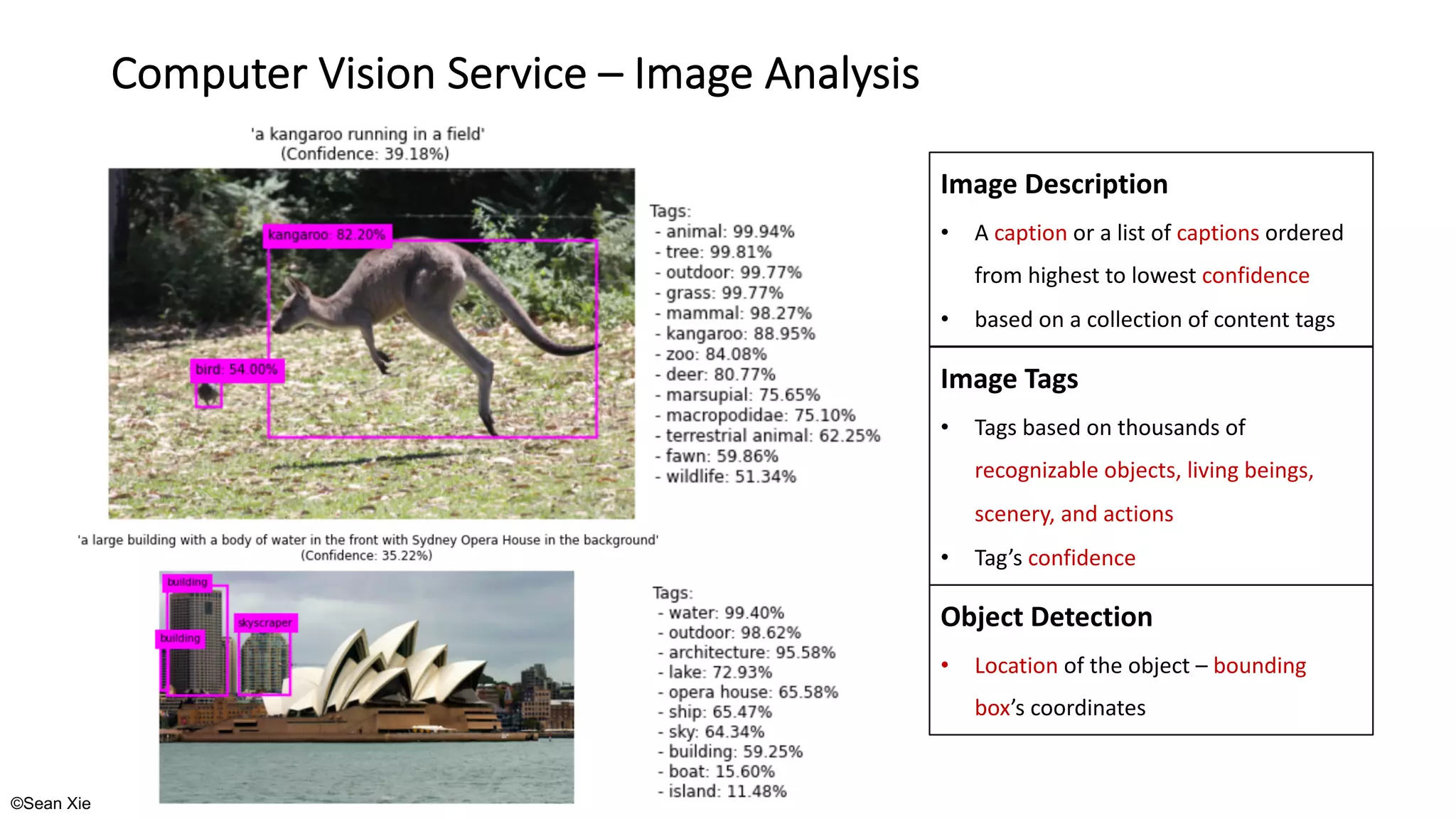 ©Sean Xie
Image Tags
• Tags based on thousands of
recognizable objects, living beings,
scenery, and actions
• Tag’s confidence
Image Description
• A caption or a list of captions ordered
from highest to lowest confidence
• based on a collection of content tags
Computer Vision Service – Image Analysis
Object Detection
• Location of the object – bounding
box’s coordinates
 