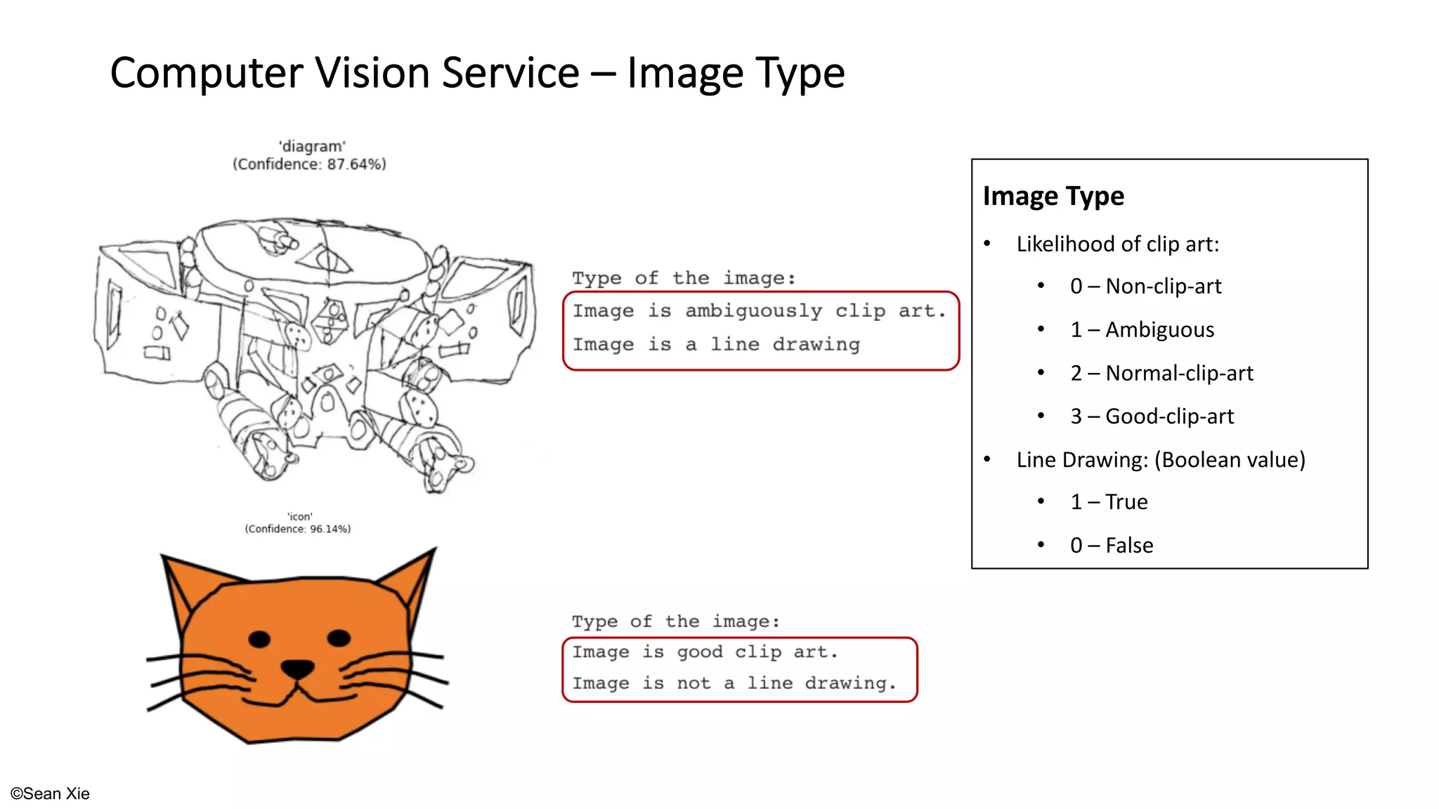 ©Sean Xie
Computer Vision Service – Image Type
Image Type
• Likelihood of clip art:
• 0 – Non-clip-art
• 1 – Ambiguous
• 2 – Normal-clip-art
• 3 – Good-clip-art
• Line Drawing: (Boolean value)
• 1 – True
• 0 – False
 