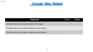Computer Vision Workload
23
Statement True False
Computer Vision can be used to analyze static images.
Computer Vision can be used to analyze live video streams.
Computer Vision can be used to analyze live audio streams.
 