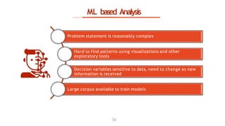 ML based Analysis
Problem statement is reasonably complex
Hard to find patterns using visualizations and other
exploratory tools
Decision variables sensitive to data, need to change as new
information is received
Large corpus available to train models
54
 