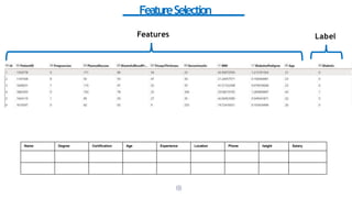 FeatureSelection
6
8
Features Label
Name Degree Certification Age Experience Location Phone height Salary
 