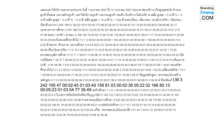 แสดงเวลาให้บริการแยกตามประเภท วันที่ 1 มกราคม 2567 ถึง 31 มกราคม 2567 ประเภท ช่องบริการ เปิดสูงสุดต่อวัน จานวน
ลูกค้าทั้งหมด เวลารอคิว/ลูกค้า เวลาให้บริการ/ลูกค้า เวลารวมลูกค้า จองคิว รับบริการ ไม่รับบริการ เฉลี่ย สูงสุด < 5 นาที % < 5
นาที เฉลี่ย สูงสุด < 5 นาที % < 5 นาที เฉลี่ย สูงสุด < 10 นาที % < 10นาที ลงทะเบียน / เพิ่ม-ถอน / ยกเลิกรายวิชา / เรียนร่วม /
เรียนข้ามภาค 5 240 199 41 00:02:19 01:05:45 173 86.93 00:04:37 00:49:35 141 70.85 00:06:56 01:06:06 66 33.17
เอกสารทางการศึกษา 3 401 368 33 00:01:33 00:20:35 331 89.95 00:03:52 03:09:18 311 84.51 00:05:25 03:10:01 213
57.88 ขอจบ / ลาพัก / ลาออก 3 168 150 18 00:02:13 00:15:40 133 88.67 00:04:26 01:29:01 117 78.00 00:06:40 01:30:58
53 35.33 ยกเว้นหมวดศึกษาทั่วไป 7 3 1 2 00:02:34 00:04:09 1 100.00 00:01:00 00:02:36 1 100.00 00:03:33 00:05:13 0
0.00 ย้ายสาขา /ย้ายภาค / สถานศึกษา 5 9 9 0 00:01:51 00:04:50 9 100.00 00:03:08 00:07:49 8 88.89 00:04:59 00:09:35 8
88.89 เทียบโอนรายวิชา 7 14 10 4 00:09:39 01:41:53 8 80.00 00:06:21 00:18:36 6 60.00 00:18:23 01:42:35 1 10.00
ตรวจสอบวุฒิการศึกษา 5 12 11 1 00:01:13 00:06:15 10 90.91 00:02:33 00:05:56 10 90.91 00:03:46 00:10:49 6 54.55 เปิด
กรณีพิเศษ 7 34 27 7 00:06:23 01:05:05 18 66.67 00:08:14 01:11:14 16 59.26 00:14:59 01:11:54 10 37.04 ตารางเรียนภาค
ปกติ - ภาค กศ.ปช. 7 6 6 0 00:02:23 00:04:50 6 100.00 00:08:46 00:42:55 4 66.67 00:11:09 00:47:09 1 16.67 หมวดวิชา
ศึกษาทั่วไป 3 7 4 3 00:01:14 00:04:17 4 100.00 00:03:39 00:18:26 3 75.00 00:04:53 00:19:45 1 25.00 เปลี่ยนรหัสวิชา 7 8 7
1 00:09:42 01:09:20 6 85.71 00:20:15 01:15:43 2 28.57 00:29:57 01:19:26 2 28.57 ข้อมูลหลักสูตร / ตรวจสอบโครงสร้าง
หลักสูตร 3 7 4 3 00:03:04 00:06:36 2 50.00 00:00:37 00:01:38 4 100.00 00:03:41 00:06:41 2 50.00 คาร้องข้อแก้ I,M 3
242 195 47 00:02:45 01:03:49 158 81.03 00:02:38 00:22:32 166 85.13
00:05:23 01:03:54 77 39.49 สหกิจศึกษา 1 1 0 1 00:04:00 00:04:00 0 0 00:01:23 00:01:23 0 0 00:05:23
00:05:23 0 0 ใบประกาศนียบัตรบัณฑิต/ปริญญาบัตร 3 140 133 7 00:01:23 00:15:43 125 93.98 00:04:31 00:38:14 104
78.20 00:05:53 00:38:18 61 45.86 จ่ายค่าธรรมเนียมการศึกษา 3 222 202 20 00:01:55 00:31:58 178 88.12 00:03:29
00:52:34 164 81.19 00:05:25 00:52:55 99 49.01 งานจัดรับนักศึกษา 3 11 10 1 00:02:21 00:15:18 8 80.00 00:05:06
00:23:41 6 60.00 00:07:28 00:24:33 5 50.00 แก้ไข - ตรวจสอบระเบียนประวัติ 3 51 44 7 00:01:31 00:08:01 43 97.73
00:03:22 00:14:44 35 79.55 00:04:53 00:14:48 16 36.36
 