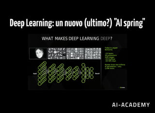 AI for business: Capire l'opportunità | PPT