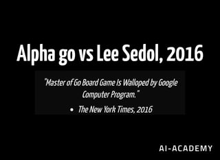 AI for business: Capire l'opportunità | PPT