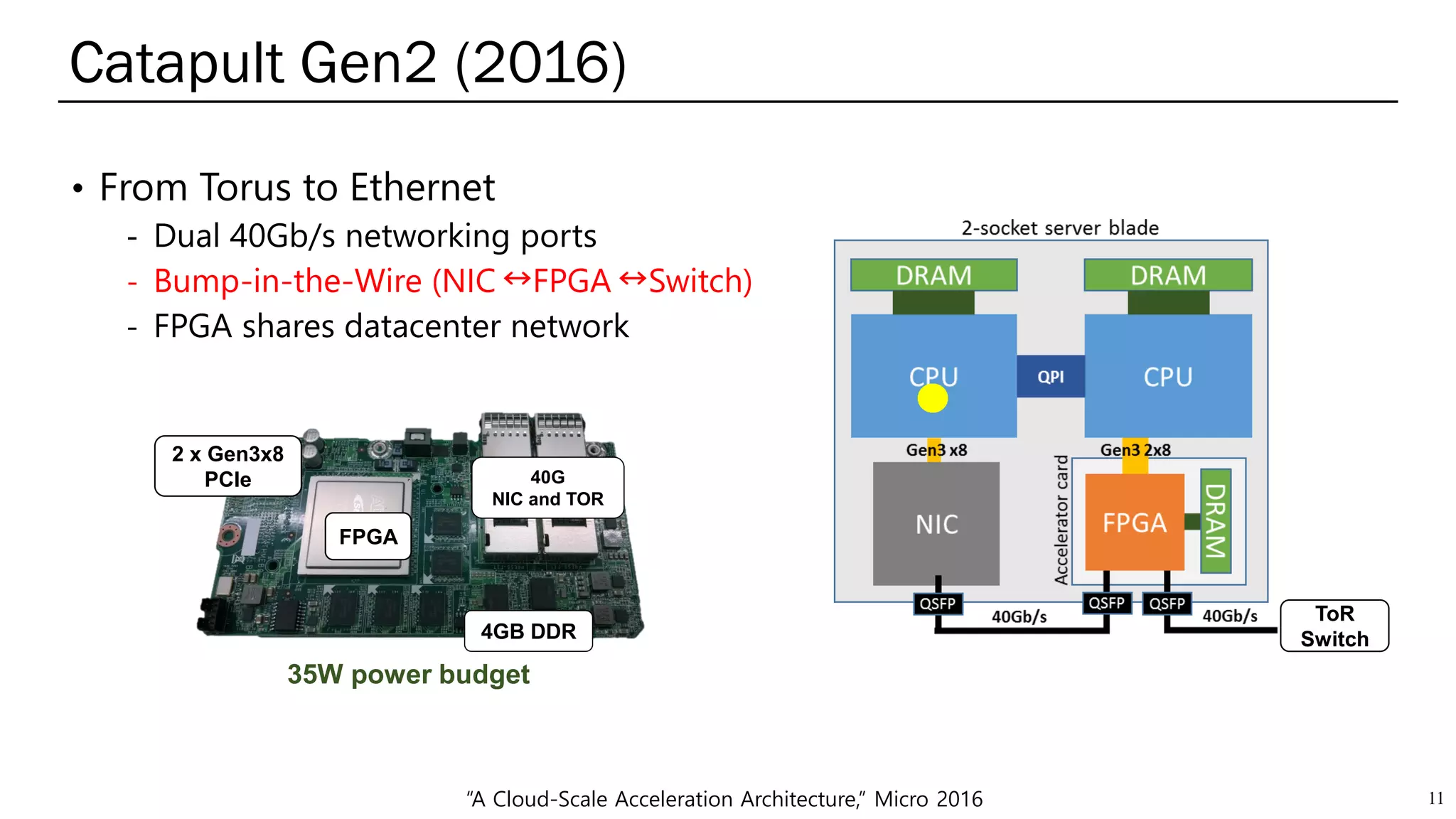 Catapult Gen2 (2016)
11
• From Torus to Ethernet
- Bump-in-the-Wire (NIC FPGA Switch)
40G
NIC and TOR
FPGA
4GB DDR
2 x Gen3x8
PCIe
35W power budget
ToR
Switch
“A Cloud-Scale Acceleration Architecture,” Micro 2016
 